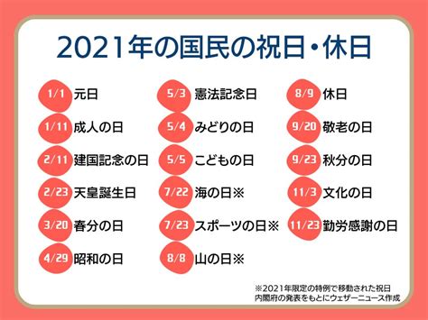 三月27日|【記念日・日本】3月27日の日本の記念日